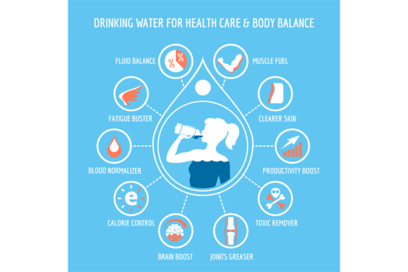 Download Drinking Water for Health Care Infograph - Infograph Collection
